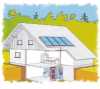 Solární systémy a jiné alternativní zdroje energie