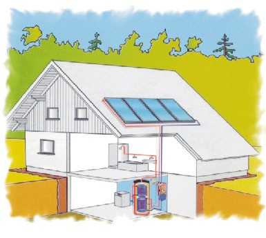 Solární systémy a jiné alternativní zdroje energie